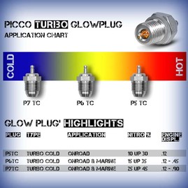 P7TC .21 Turbo Glowplugs (PIC7TC)