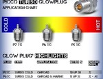 P7TC .21 Turbo Glowplugs