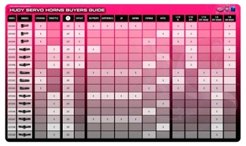 SERVO CHART - LOOK UP SHEET (SERVOCHART)